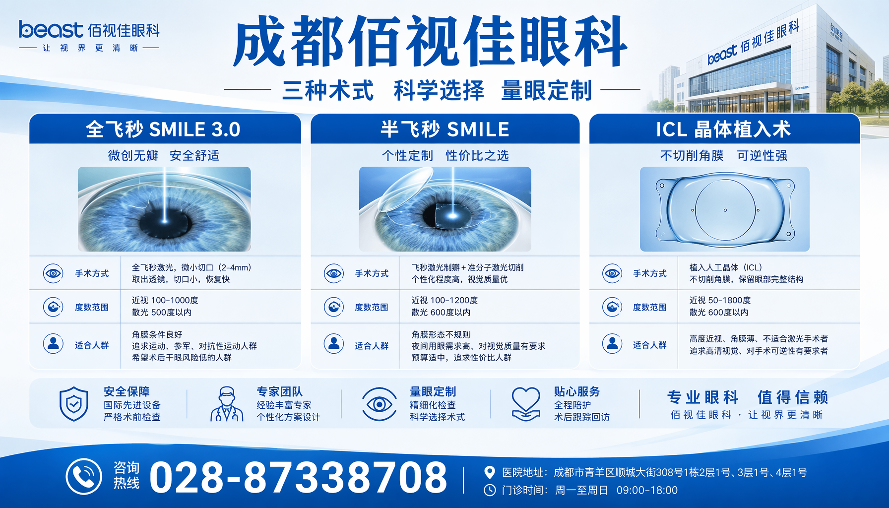 雅安市 成都佰视佳眼科全飞秒半飞秒ICL对比，成都近视手术选哪种好